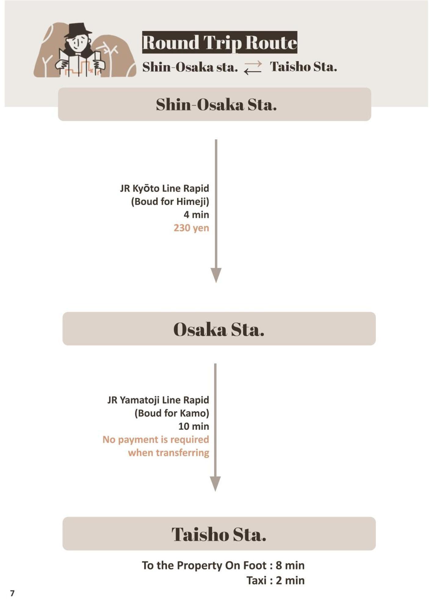 Vila 9人可 貸切一軒家 Usj電車14分!海遊館3駅!なんば3駅!通天閣3駅!大阪城電車15分!京セラドーム徒歩15分! 赤ちゃん子ども歓迎!Mackey'S House! Exteriér fotografie